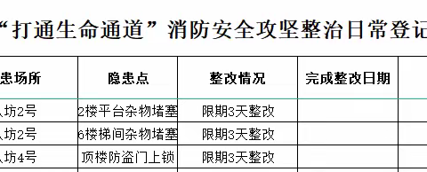 消防办日常工作简报 11月23日 星期三