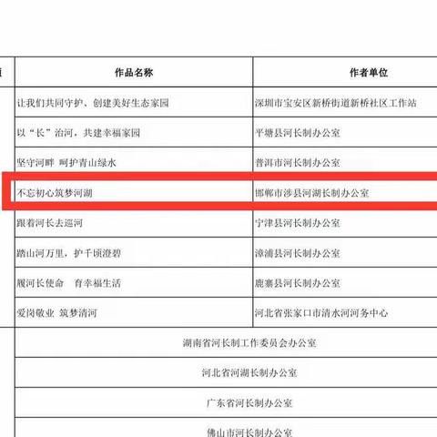 喜讯：“不忘初心筑梦河湖”荣获优秀奖