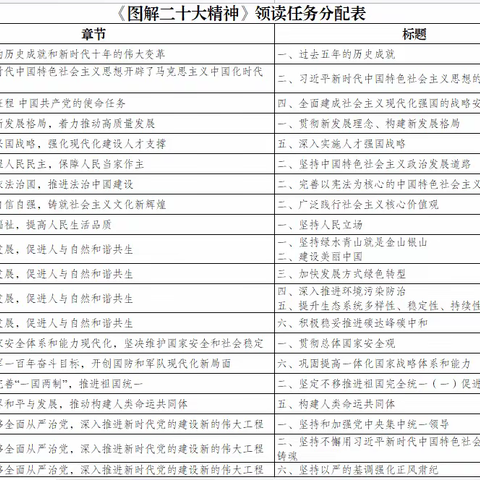 【学习二十大 今天我领读】生态环境院环评所邬春木为您读《图解二十大精神》