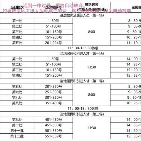 “我为群众办实事”——  一名指战员喜获海棠湾保利栖棠安居房