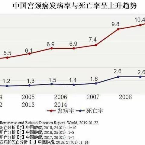 塘湖镇卫生院可以预约接种二价宫颈癌疫苗