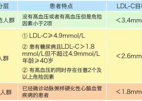 上京科普 | 怎样判断血脂是否达标？