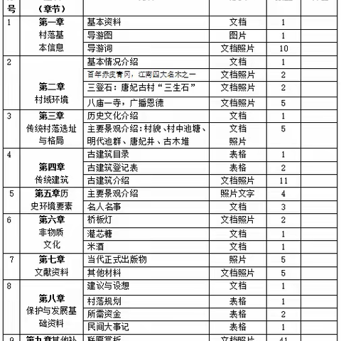 省级传统村落已确定南丰县这4个村将迎来更大发展机遇