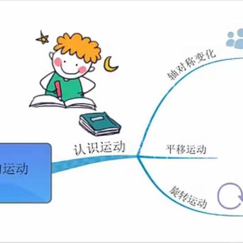 打造精彩课堂 提高复习效率――唐县北总希望小学