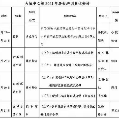 一路前行，步履不停——古城中心校暑期培训