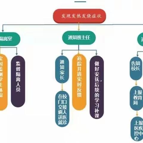 【戚楼战“役”】保持战时状态 ，演练一丝不苟......新蔡县河坞乡戚楼小学在行动