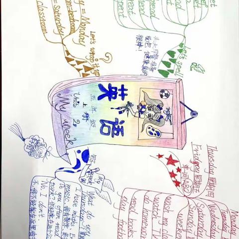 五年级上英语知识思维导图