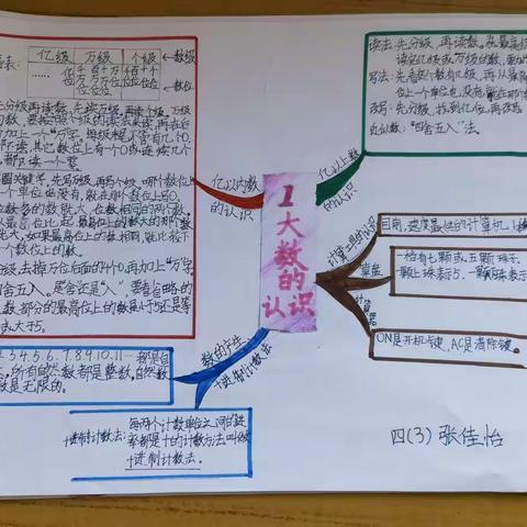 四年级上册第一单元优秀思维导图