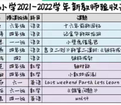 青蓝相继育芳菲 薪火相传谱华章——白岭二小青蓝工程验收课