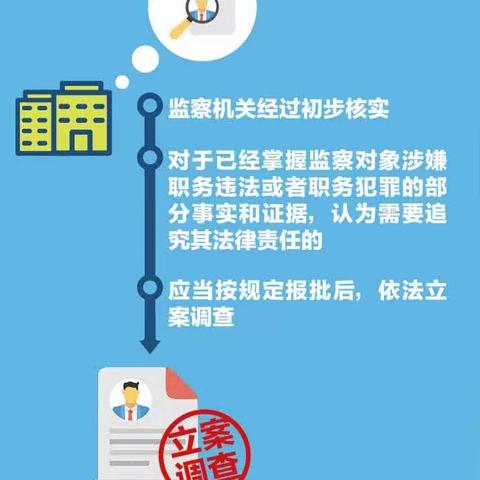 北张庄镇纪委“廉政微课堂”第23期图解《中华人民共和国监察法实施条例》