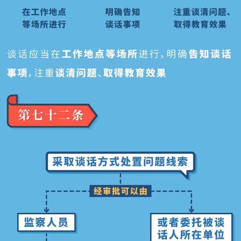 北张庄镇纪委“廉政微课堂”第15期图解《中华人民共和国监察法实施条例》