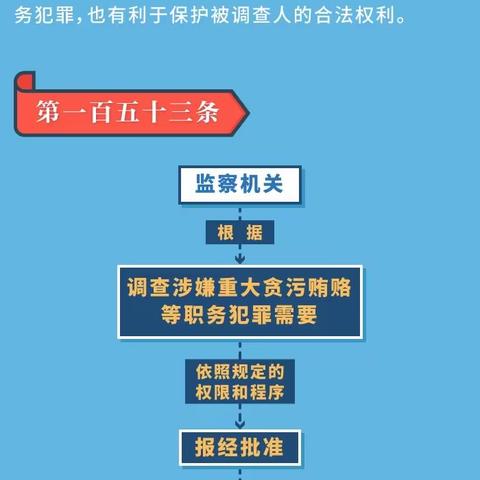 北张庄镇纪委“廉政微课堂”第21期图解《中华人民共和国监察法实施条例》