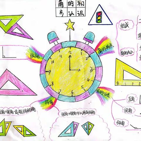 思维导图助我学数学之二年级上册《角的初步认识》