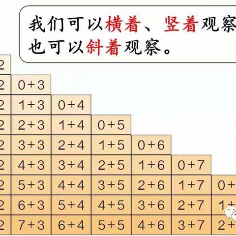 记“双减”作业之——写绘作品（整理加法）