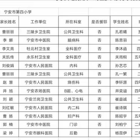 前方有您，后方有我——“致敬白衣天使”