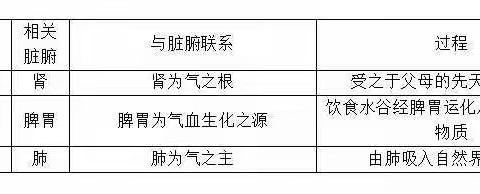 【国医小镇 中医科普】中医讲的气到底是什么，是真实存在的吗？