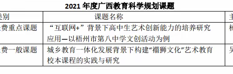 “发扬云峰精神 不断开拓进取”----梧州市第八中学成功申报多项区级、市级课题