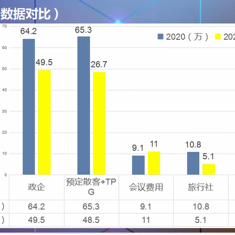 天都国际饭店营销部班组文化墙