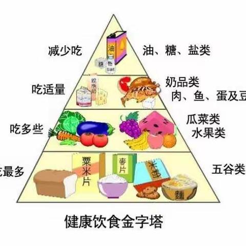 慧德蒙托育幼儿园 →【育儿知识】食育教育知识宣传