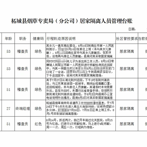 柘城县局（分公司）多举措加强对居家隔离人员管理