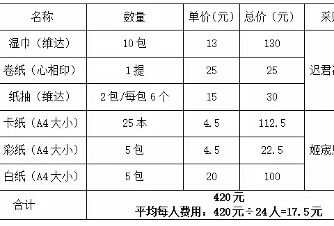 小中班家委会采购费用明细公示