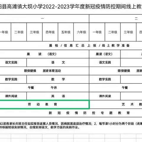 疫情当下守初心，线上教学展风采——高滩镇大坝小学线上教学风采
