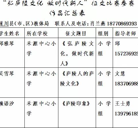 遂川县禾源中心小学“弘庐陵文化 做时代新人”征文比赛活动