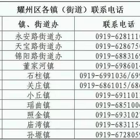 铜川社区街道报备电话