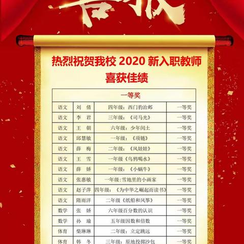 热烈祝贺2020新入职教师喜获佳绩！