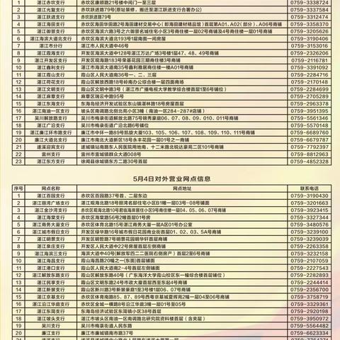 建行湛江市分行2022年“五一”劳动节期间网点营业时间调整的公告