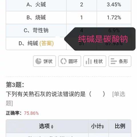 知识点四 常见的碱及碱的化学性质 作业反馈