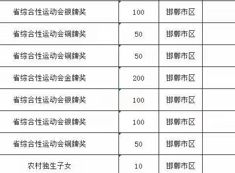 2023年河北省中考状元桂冠名落邯郸