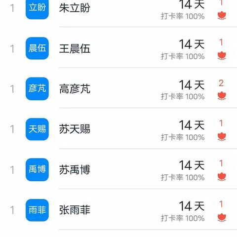 四四班第三周数学作业反馈