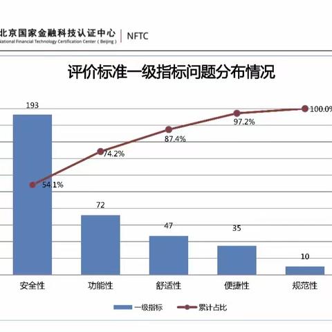 营业网点国标认证 激发金融服务新动能