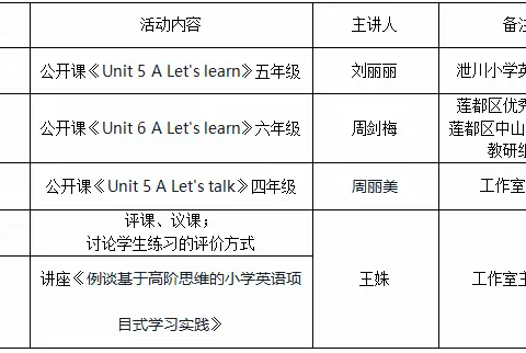 且思且研，共同成长-- 记王姝工作室初冬泄川送教行