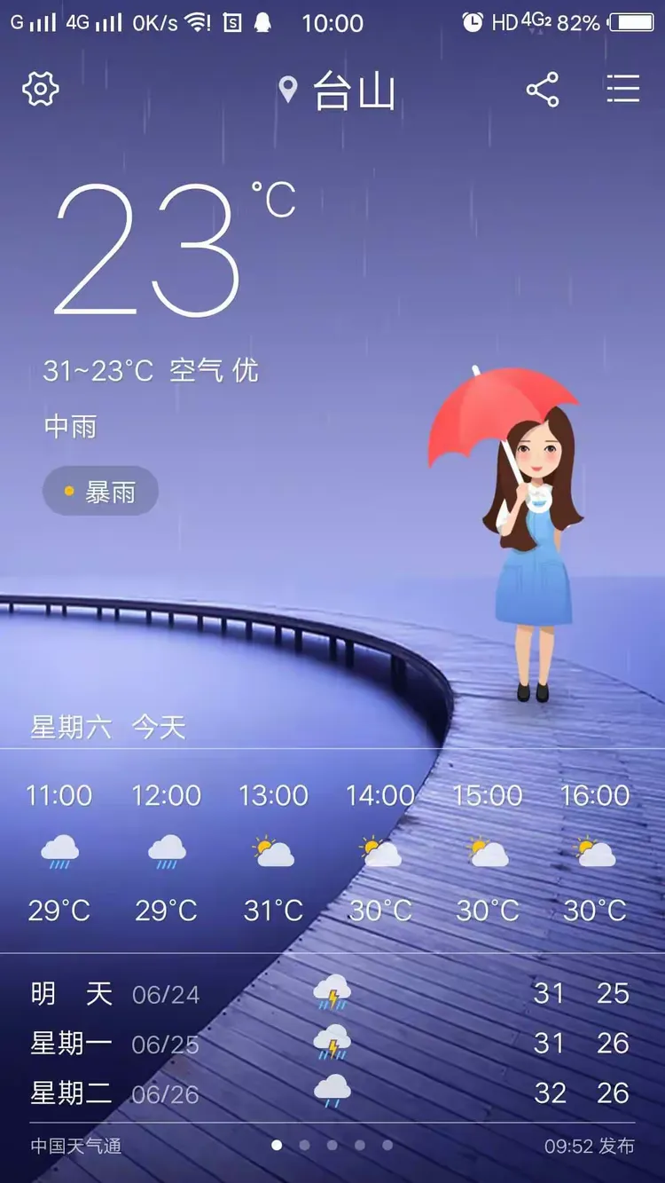 下川岛天气预报15天今日情况