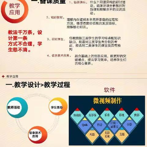 教师信息技术提升工程2.0