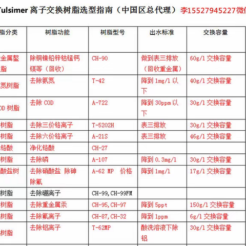 电镀表三深度除镍树脂