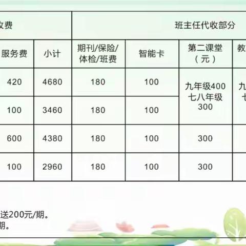 祁阳县宏文学校2019年下学期入学指南