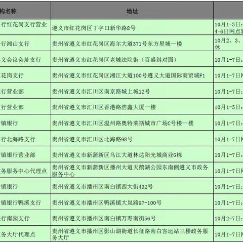 2022年国庆节期间遵义市各个人信用报告自助查询代理点查询时间安排