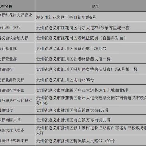 “五·一”遵义线下个人信用报告自助查询点对外服务时间公示