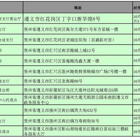 “国庆”假期遵义市个人信用报告自助查询代理点对外服务时间公示