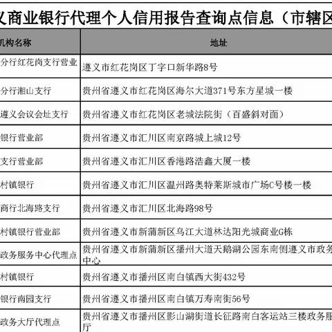 勿跑空！！遵义市“清明节”期间个人信用报告自助查询代理点对外服务时间表