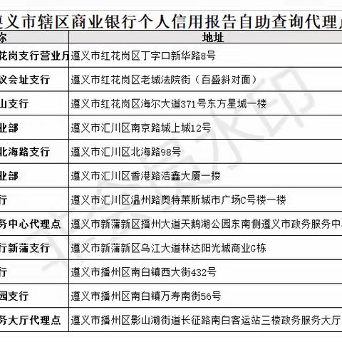 管控期间遵义市辖区信用报告查询温馨提示