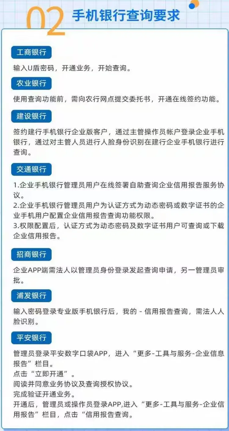 线上查询服务方式及开通银行