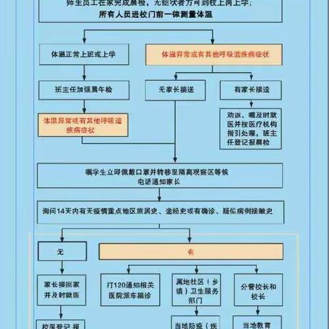 未雨绸缪练防疫，春暖花开满校园 ——郝王庄镇方兴小学疫情防控应急演练