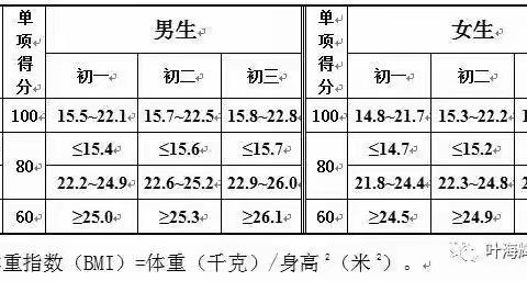 【第三师51团第一中学体育教研组】强者争取时机，智者创造时机—体育线上备课活动