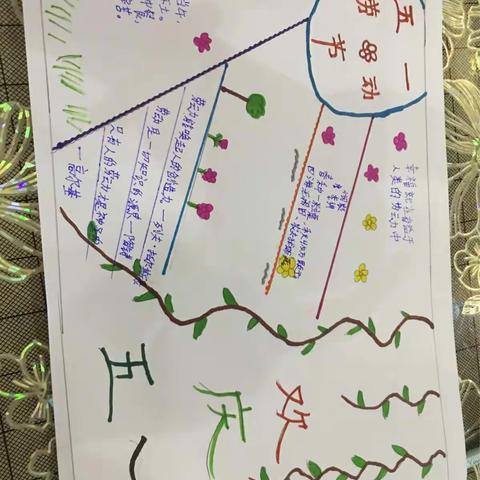 西关小学四（1）班孟祥帅五一劳动节的快乐