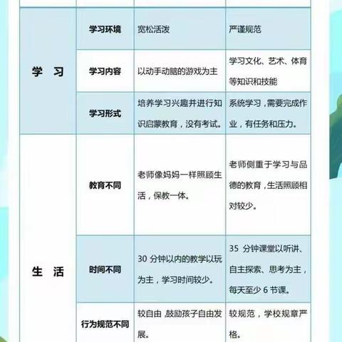 疫情宅家，别停止幼小衔接的脚步哦！——三工幼儿园疫情宅家温馨提示