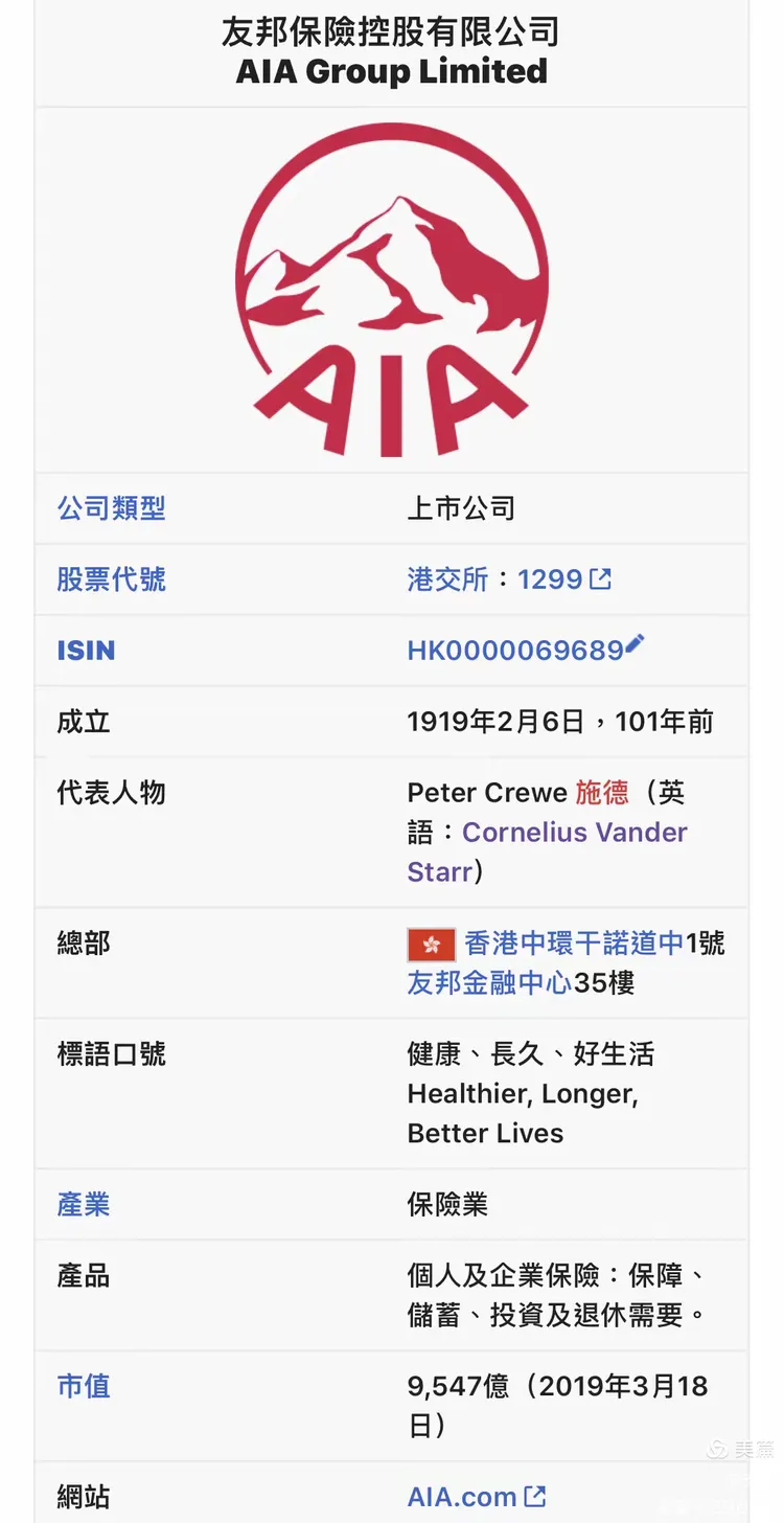 香港友邦保險（AIA）十大股東介紹